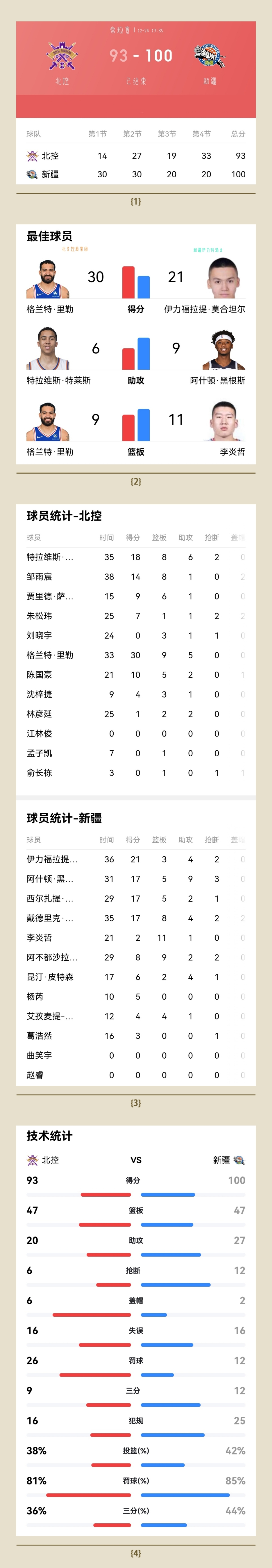 2026CBA赛程表最新_(2020~2021cba赛程视频) 2026CBA赛程表最新_(2020~2021cba赛程视频)