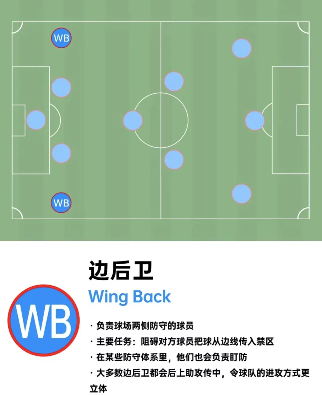 足球场玩法_(足球球场规则) 足球场玩法_(足球球场规则)
