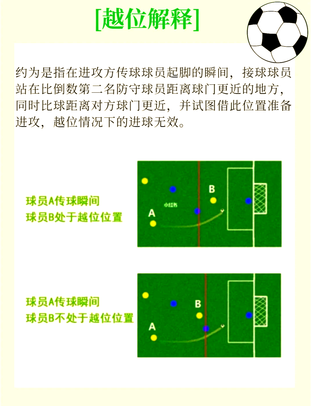 足球场地讲解_(足球场地示意图) 足球场地讲解_(足球场地示意图)