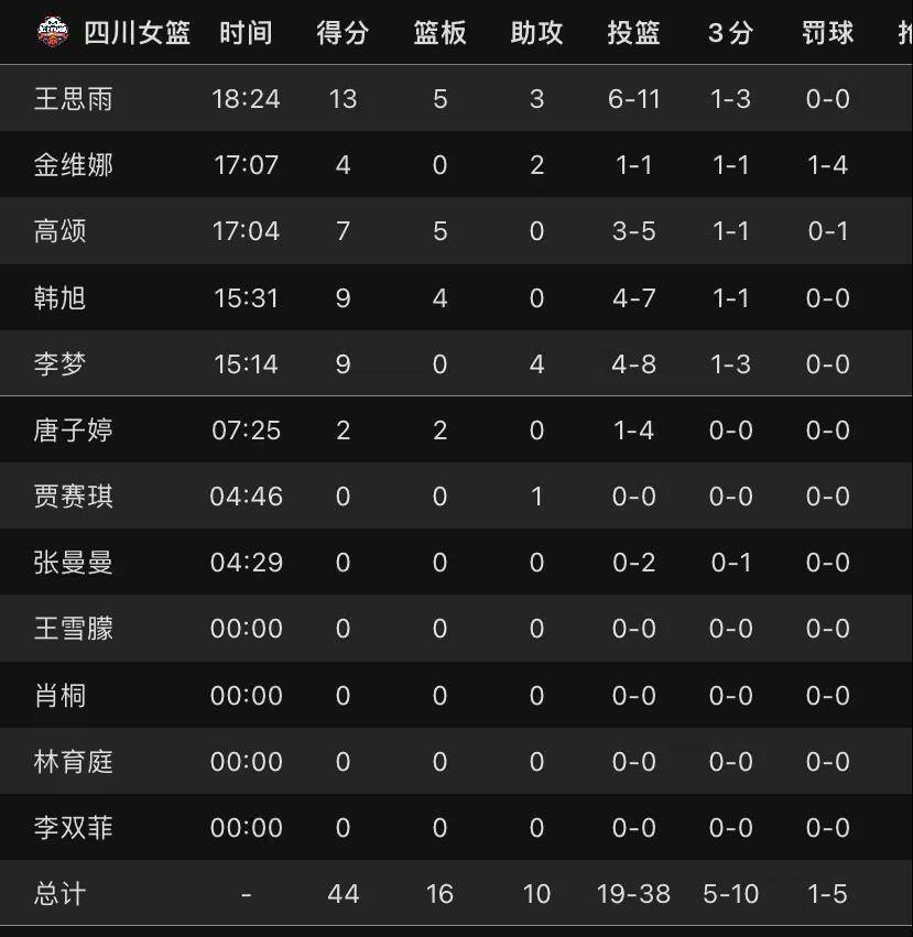 江苏对四川女篮决赛结果如何_(江苏对四川女篮决赛结果如何?)