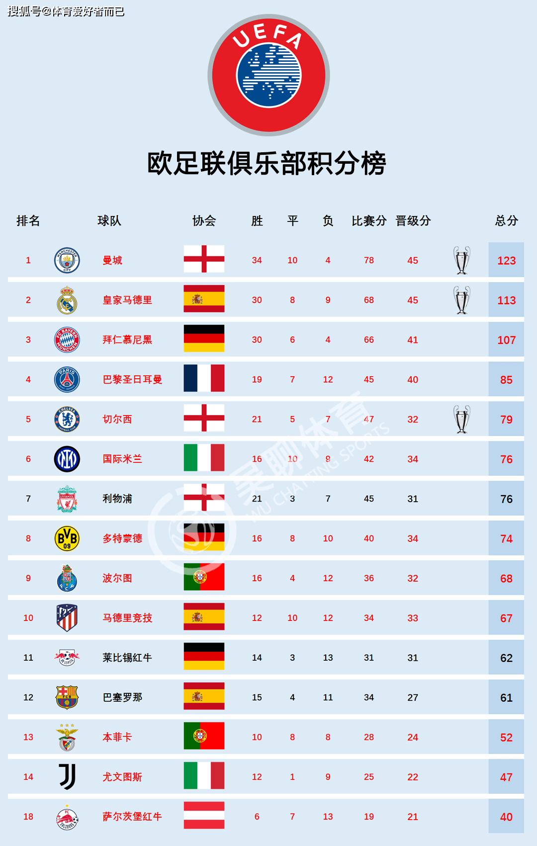 世界杯小组排名_(世界杯小组排名优先级) 世界杯小组排名_(世界杯小组排名优先级)