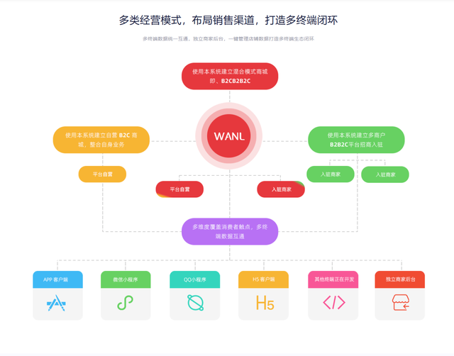 直播小程序app系统开发流程_(直播小程序app系统开发流程图) 直播小程序app系统开发流程_(直播小程序app系统开发流程图)