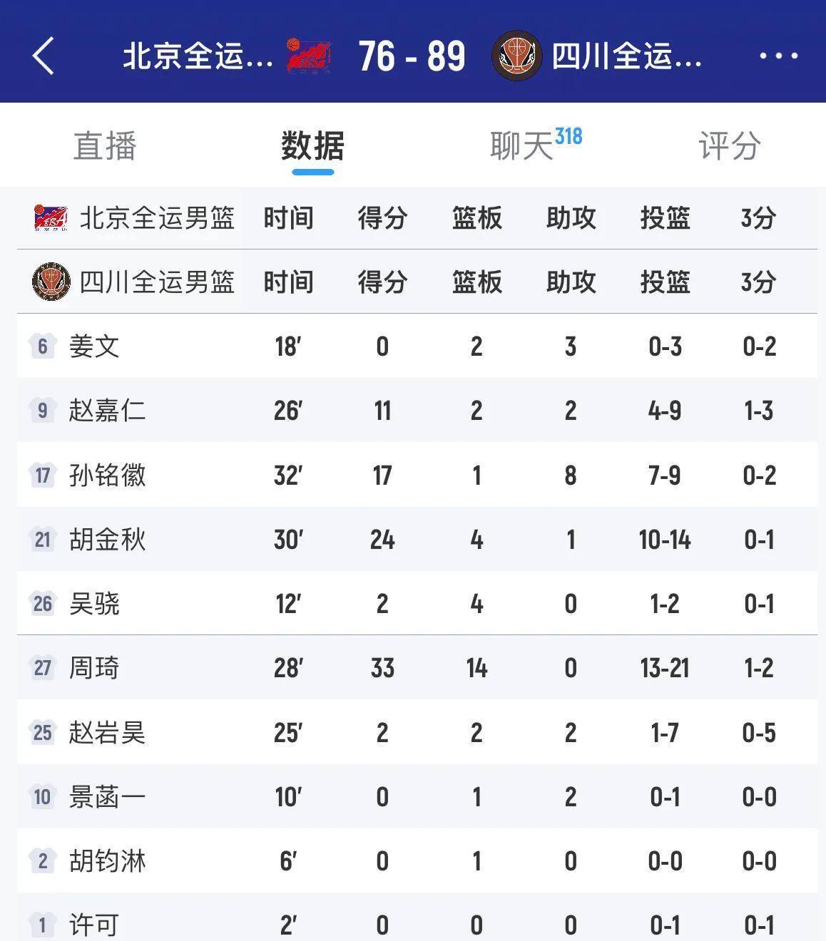 cba四川男篮今日最新消息_(cba四川男篮今日最新消息直播)