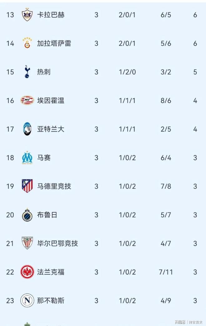 欧冠积分榜_(欧冠积分榜最新积分表) 欧冠积分榜_(欧冠积分榜最新积分表)
