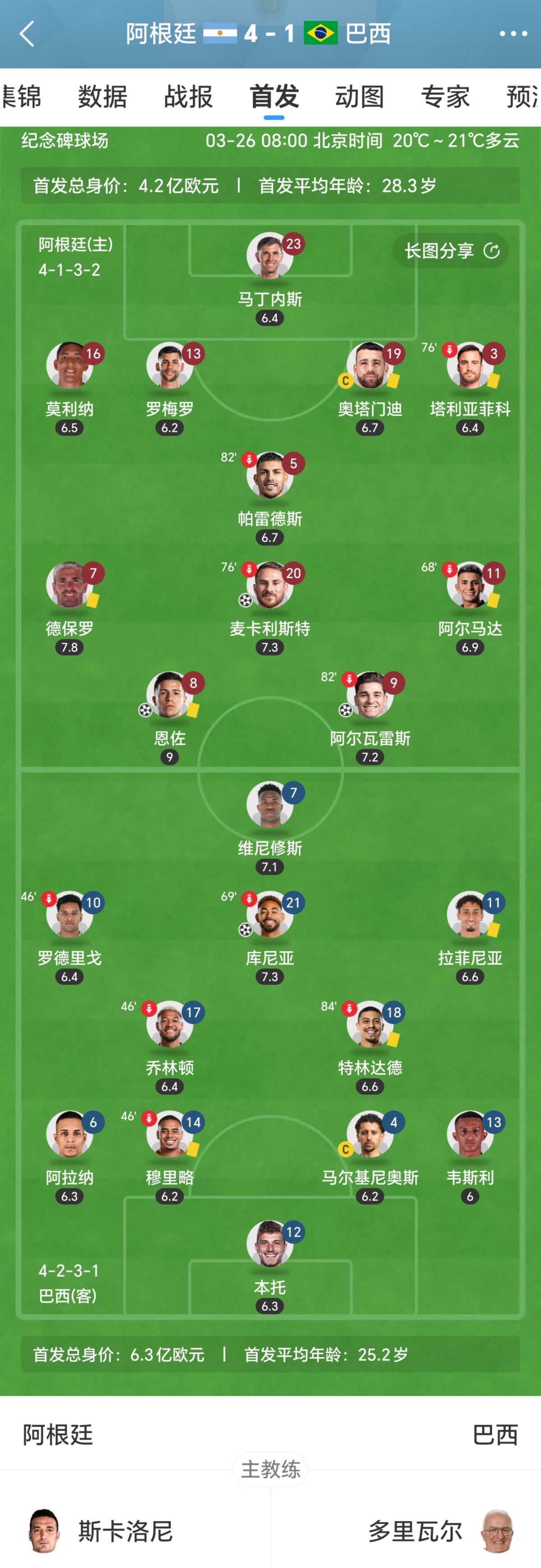 巴西vs墨西哥分析_(巴西vs墨西哥2比0完胜)