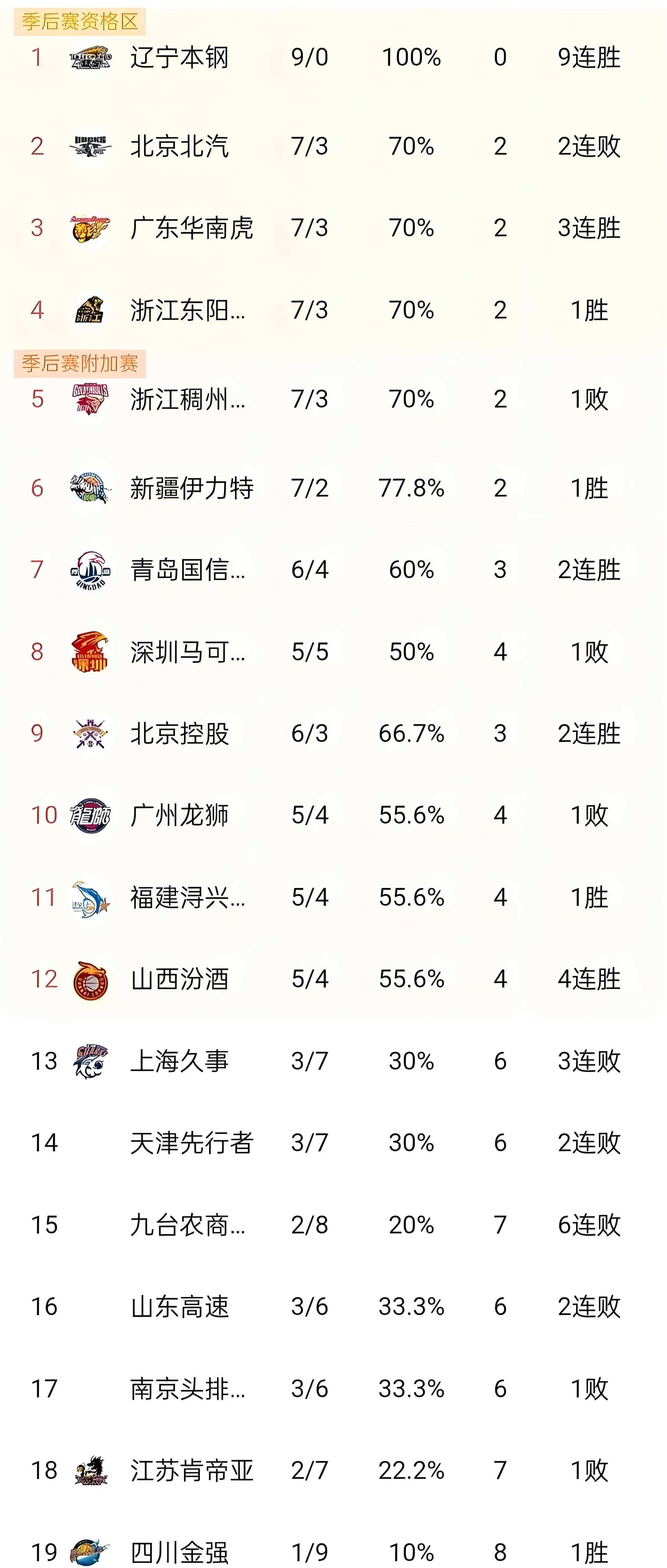 cba直播赛程表广东宏远_(cba广东宏远回放录像2021)