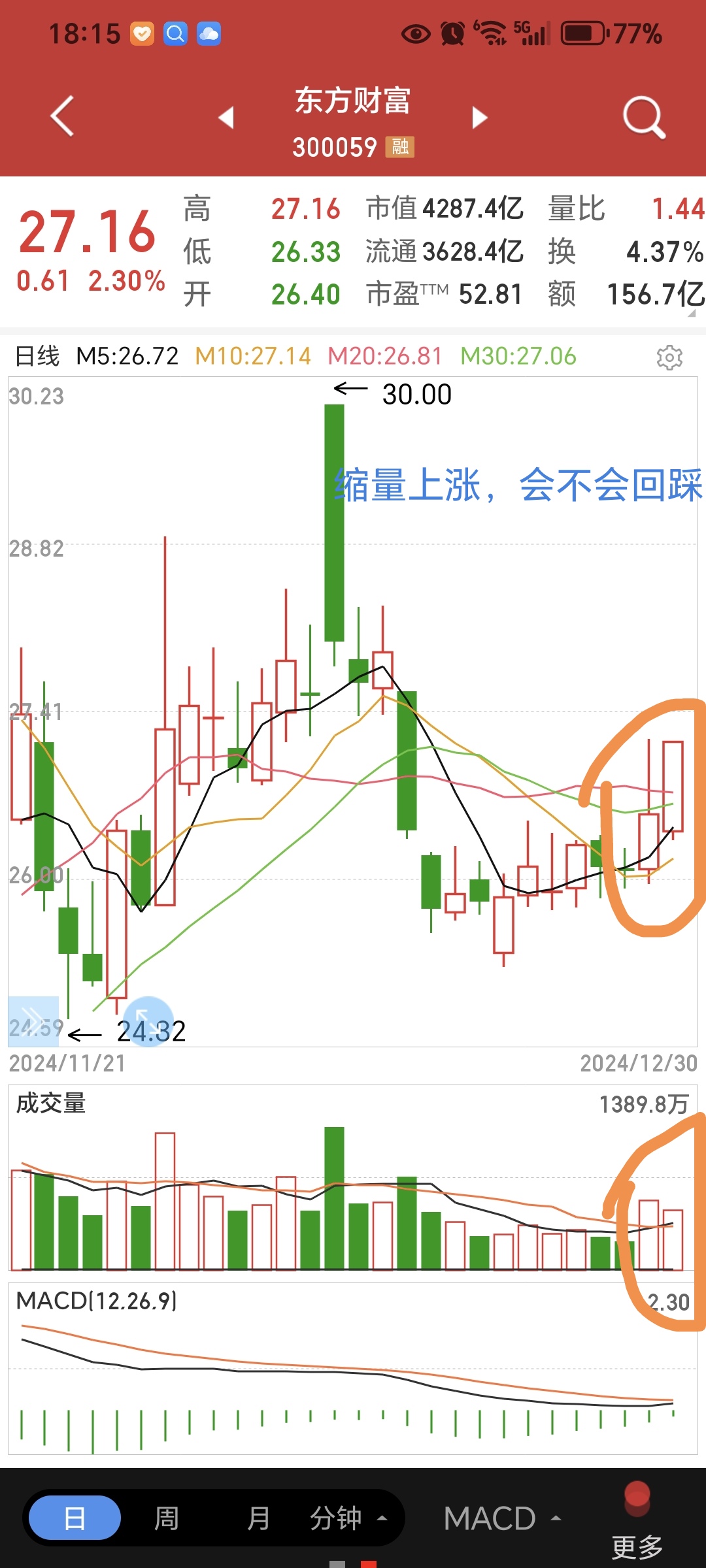 今日上证指数涨还是跌_(今日上证指数是多少新浪财经网) 今日上证指数涨还是跌_(今日上证指数是多少新浪财经网)