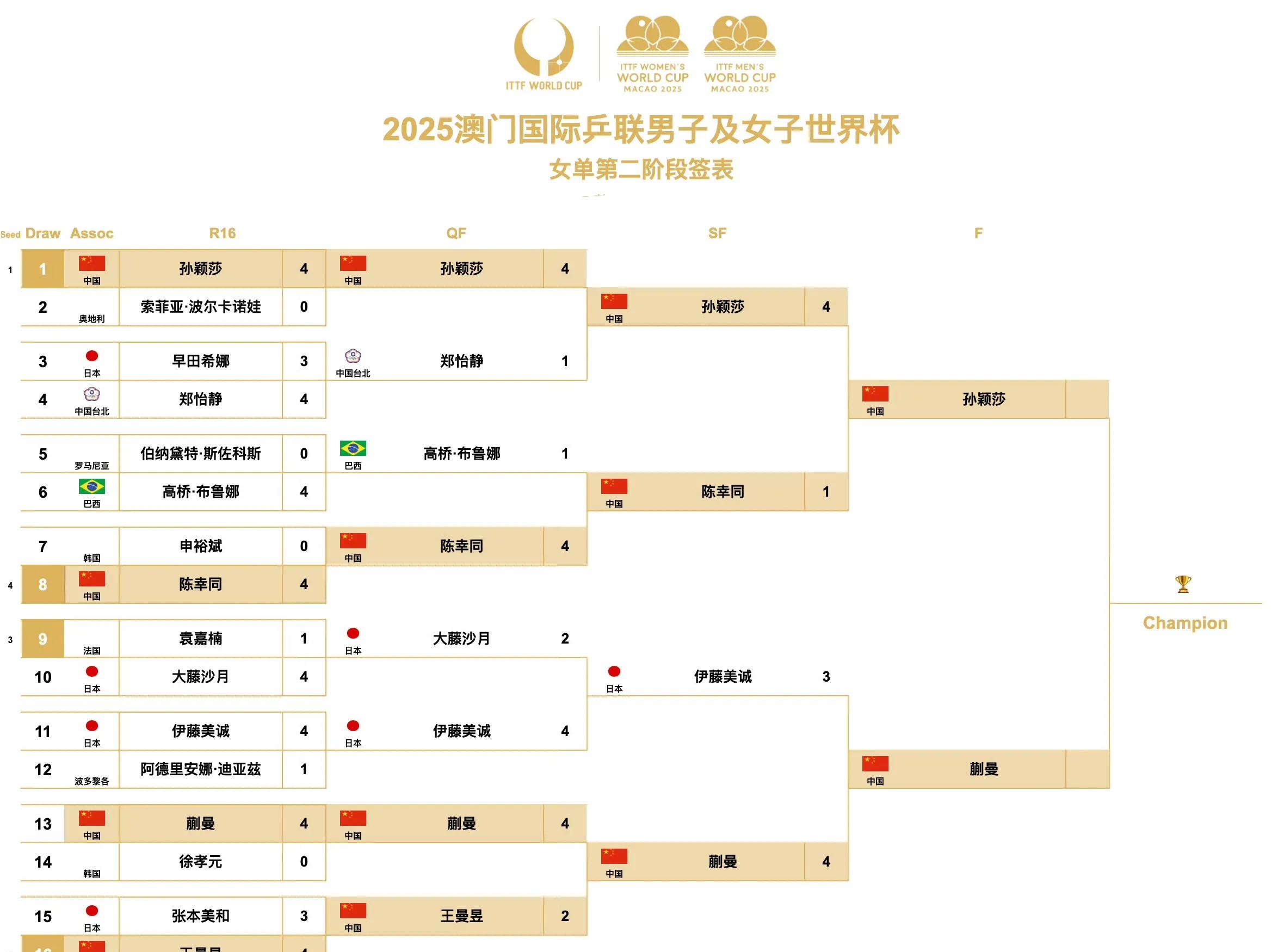 欧洲冠军杯赛程表_(欧洲冠军杯赛程表格) 欧洲冠军杯赛程表_(欧洲冠军杯赛程表格)