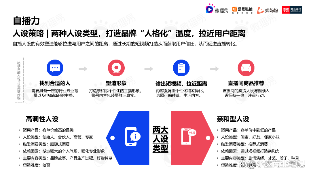 易直播官方网站2023的简单介绍