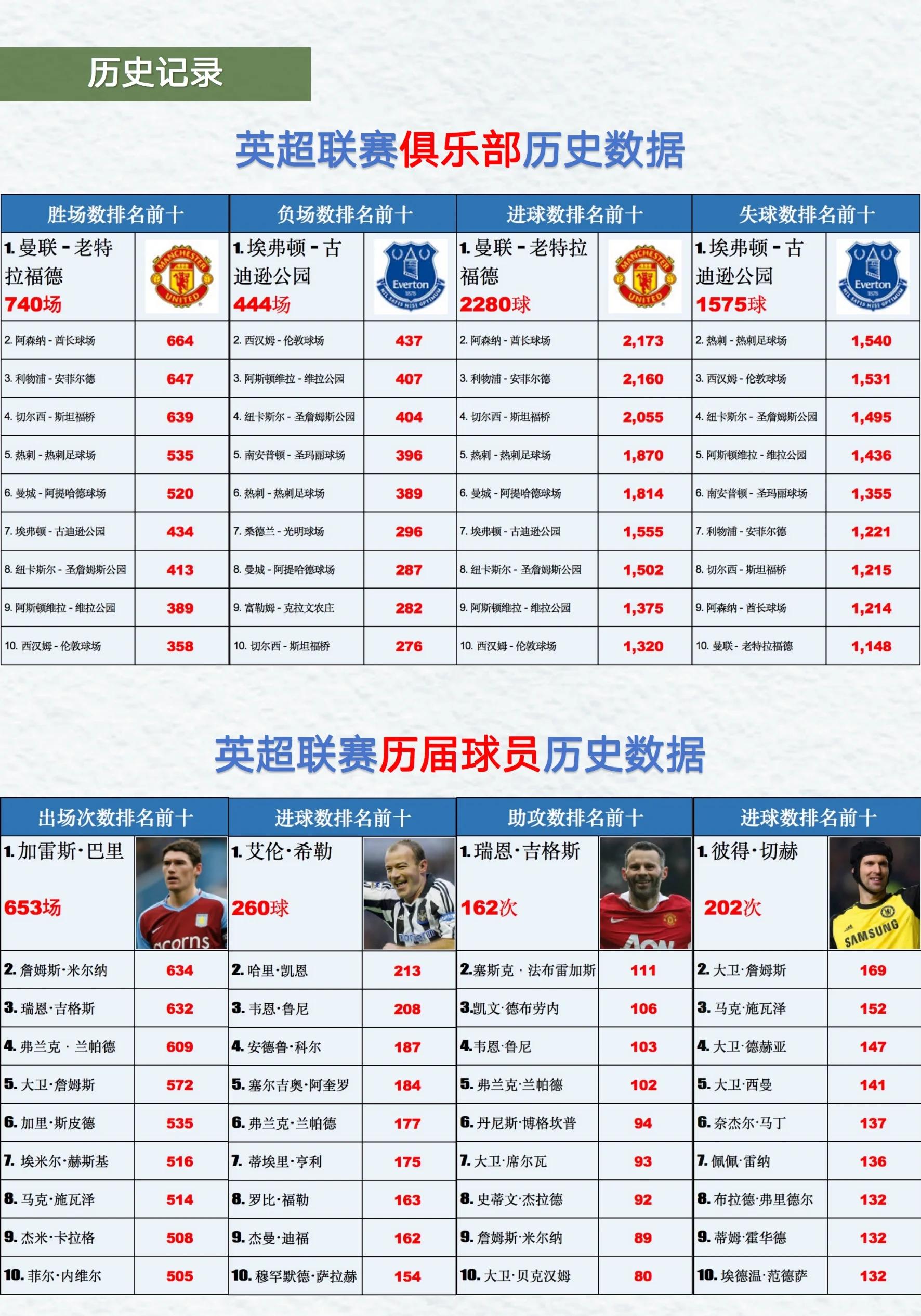 英超联赛有多少轮_(英超联赛有多少轮比赛) 英超联赛有多少轮_(英超联赛有多少轮比赛)