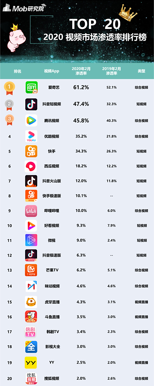 视频直播类app排行_(十大视频直播平台排行榜)
