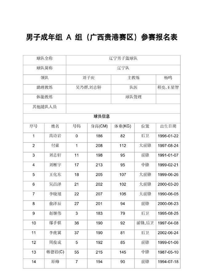 四川男篮季前赛的情况_(四川男篮2020年一2021年赛季)
