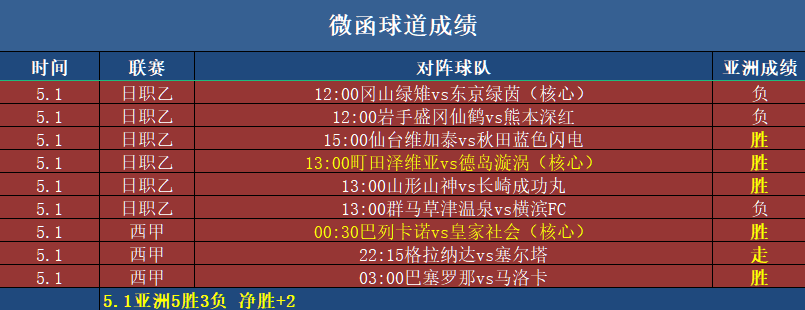 足球比分-即时比分捷报手机版_(足球比分网即时比分一一捷报比分)