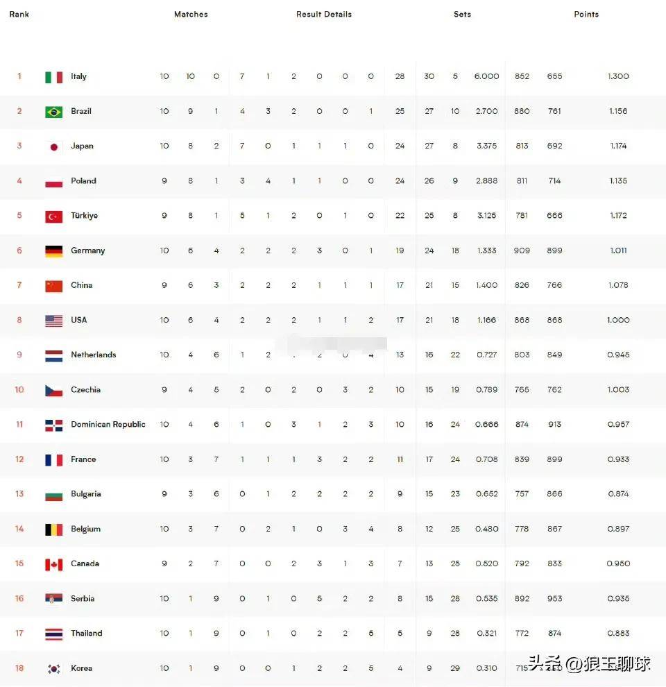 排球比分雷速体育最新赛程_(雷速体育比分直播雷速比分直播)
