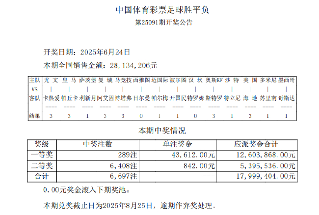 足彩比分开奖公告_(足彩最新比分开奖结果) 足彩比分开奖公告_(足彩最新比分开奖结果)