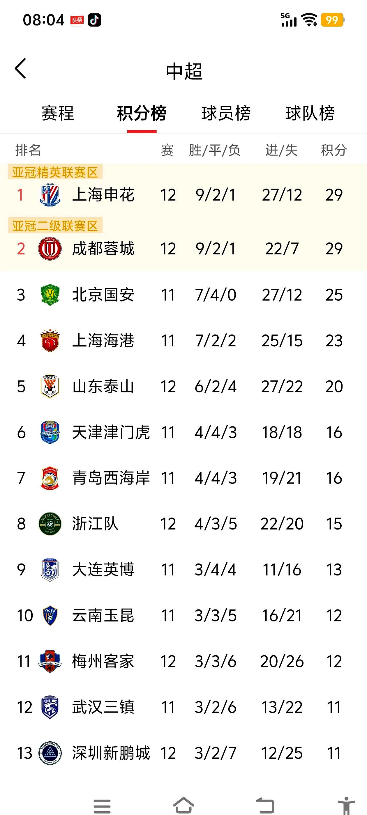 北京国安赛程_(亚冠二级联赛北京国安赛程) 北京国安赛程_(亚冠二级联赛北京国安赛程)