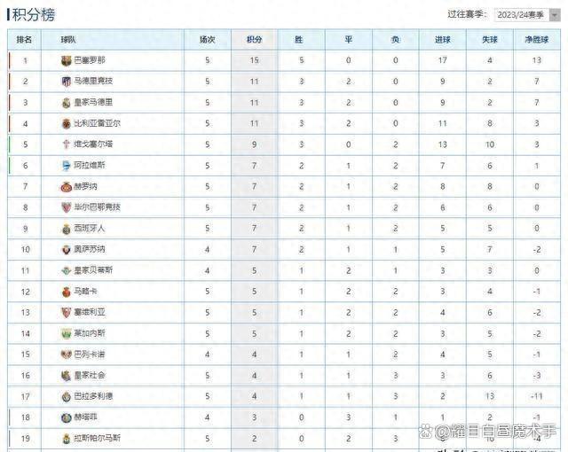 西乙积分榜_(西乙积分榜最新比分) 西乙积分榜_(西乙积分榜最新比分)