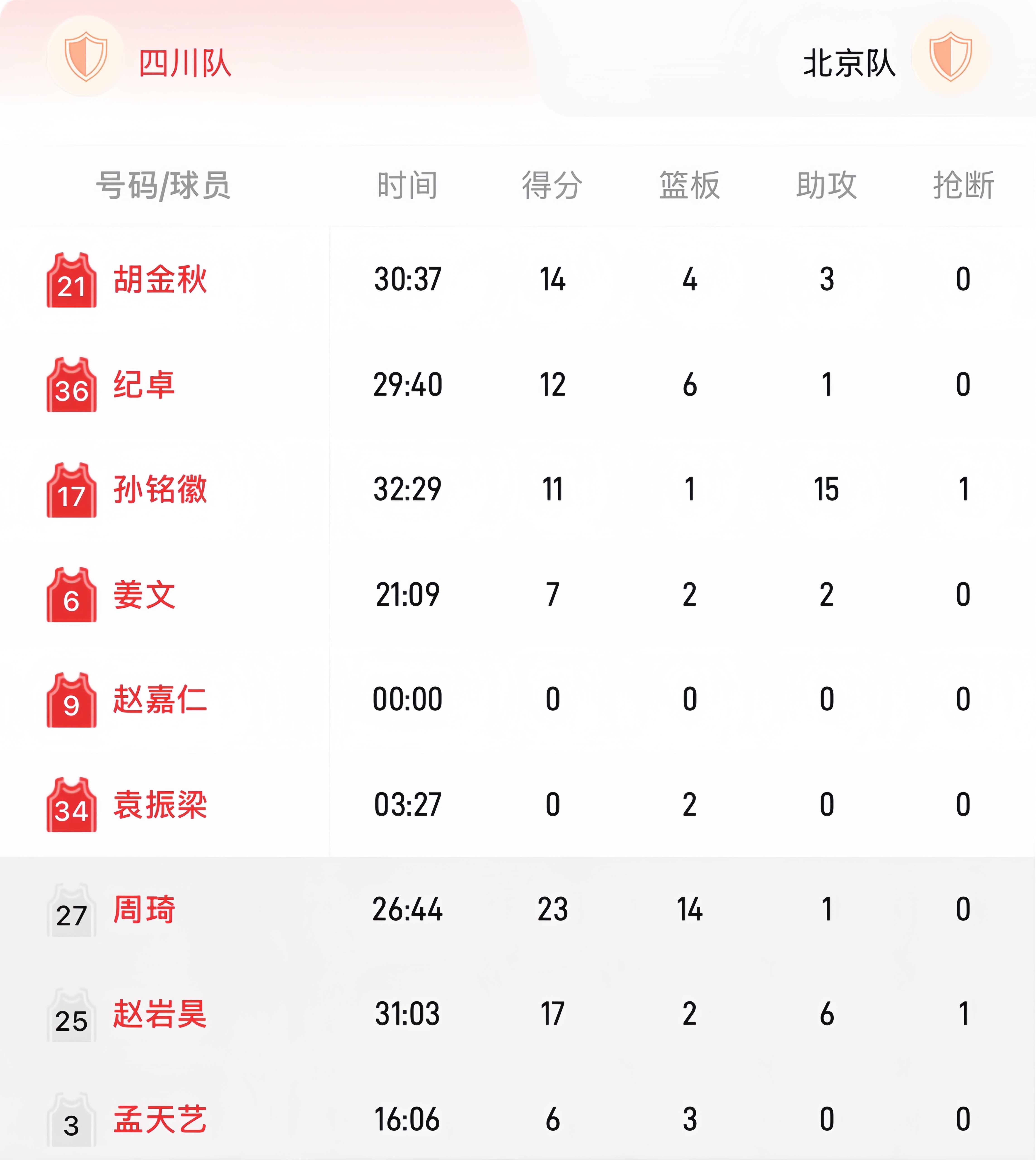 男篮四川队的最新消息_(男篮四川队的最新消息新闻)