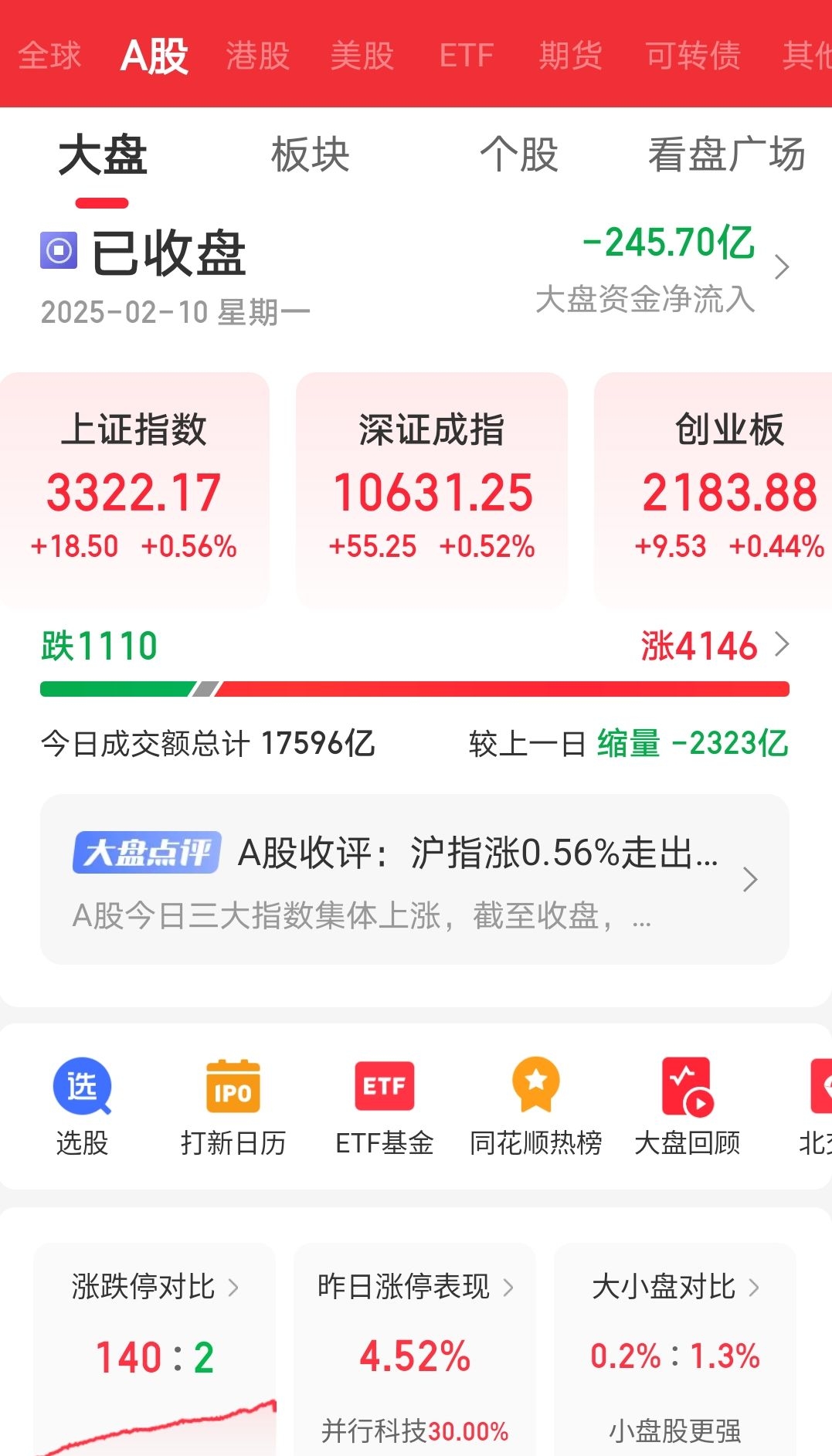 今日上证指数实时行情_(今日上证指数实时行情603920) 今日上证指数实时行情_(今日上证指数实时行情603920)