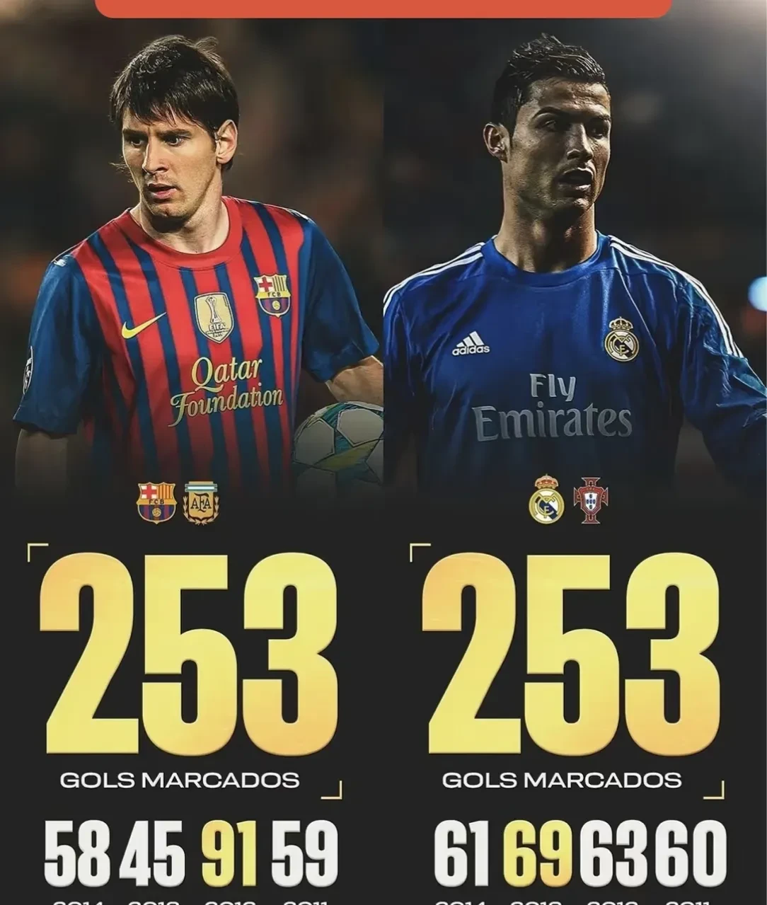 关于西甲官方晒梅西C罗照片定格在最后一场国家德比的信息