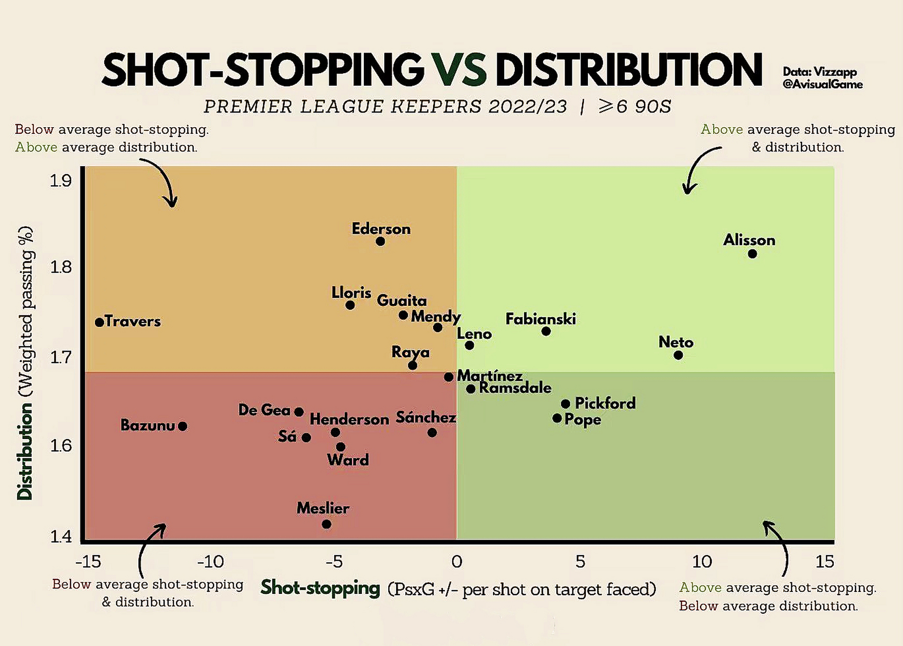 英超新赛季规则变化守门员面临严格的新规定的简单介绍 英超新赛季规则变化守门员面临严格的新规定的简单介绍