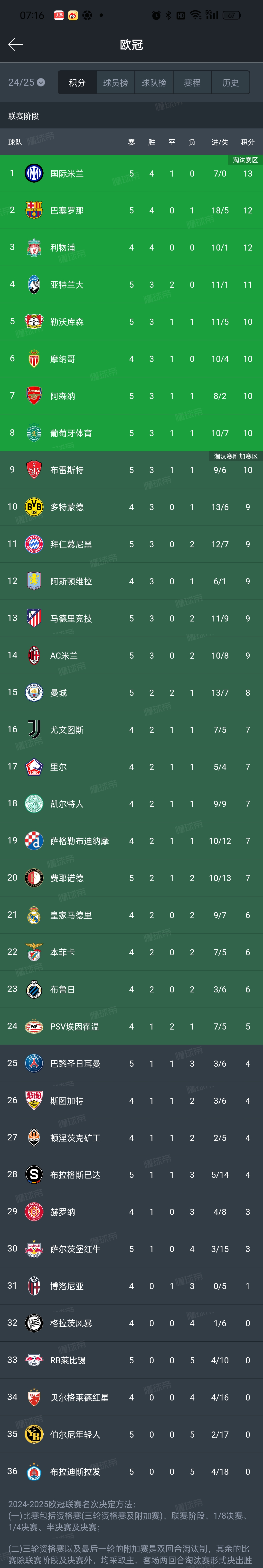 包含2025-2026意甲最新积分榜排名榜单（完整版）的词条
