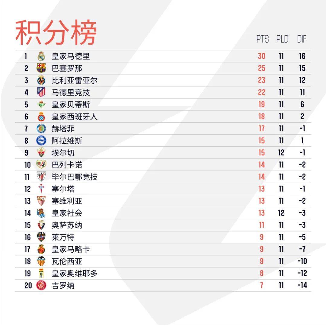 西甲埃尔切1-1皇家社会奥亚萨瓦尔绝平的简单介绍 西甲埃尔切1-1皇家社会奥亚萨瓦尔绝平的简单介绍
