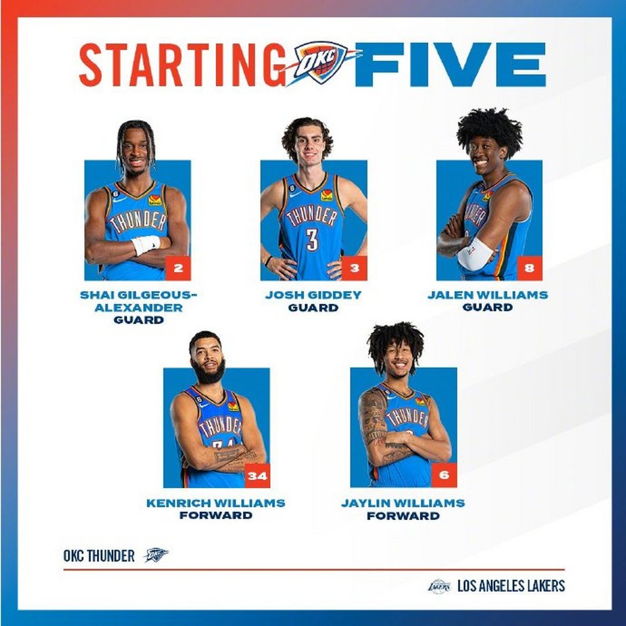 包含NBA西部最新排名雷霆居首开拓者第九的词条 包含NBA西部最新排名雷霆居首开拓者第九的词条