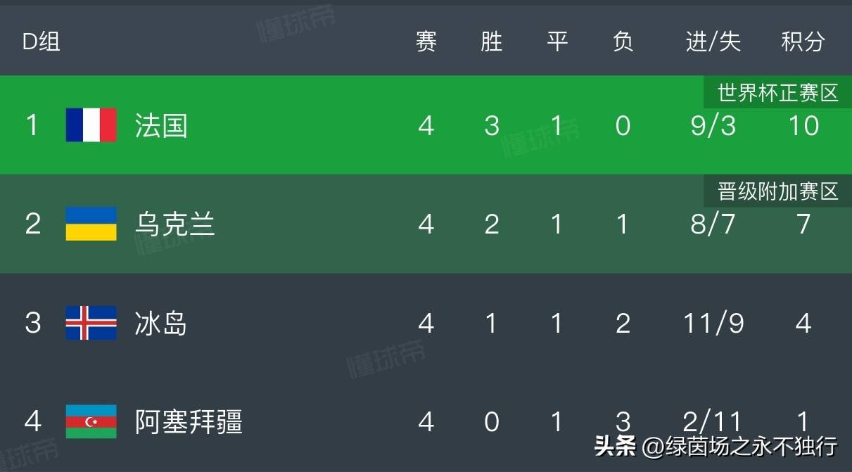 包含世预赛巴西vs巴拉圭预测分析两队目前都在积分榜晋级区域的词条 包含世预赛巴西vs巴拉圭预测分析两队目前都在积分榜晋级区域的词条