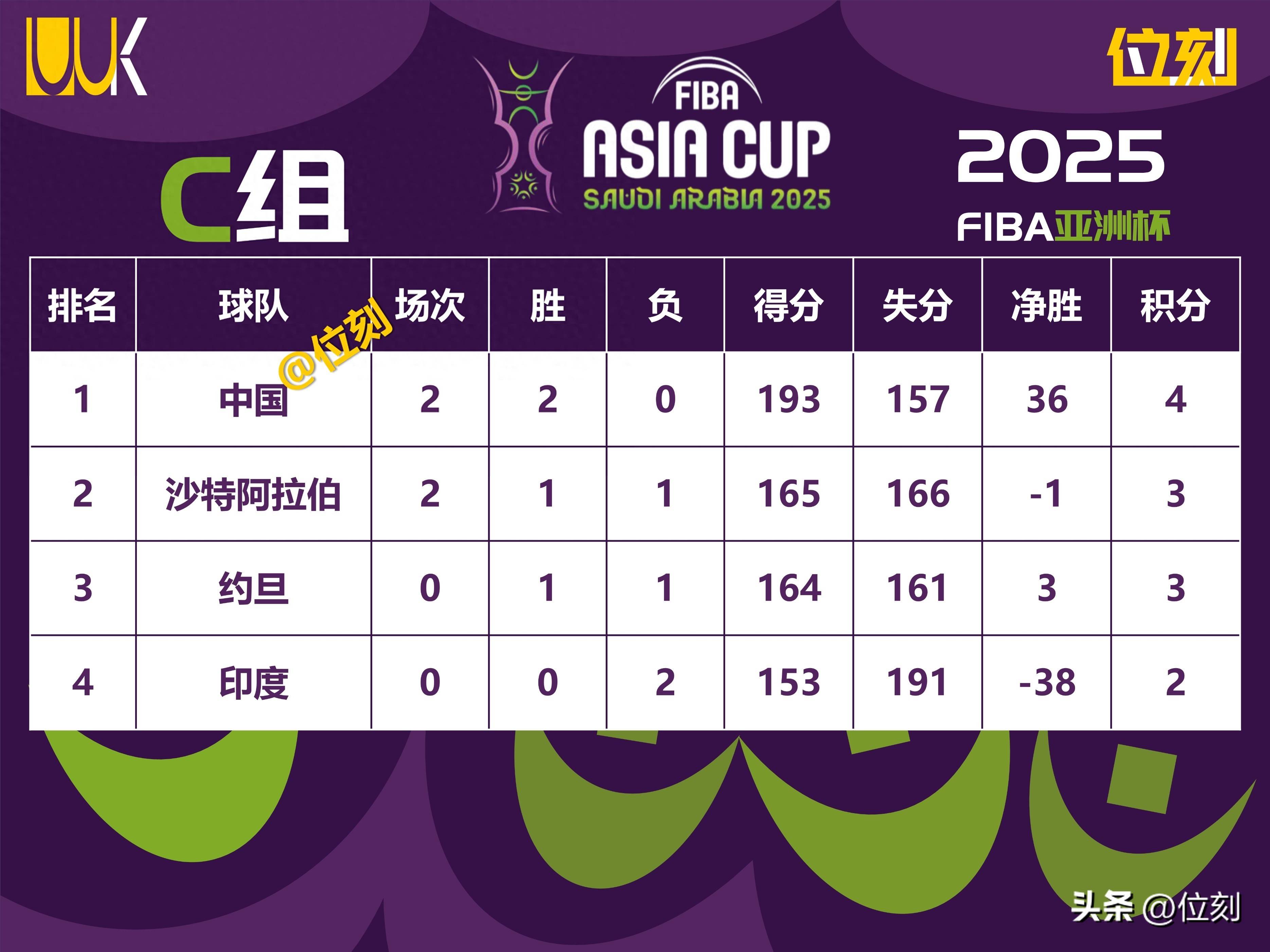 中国男篮亚洲杯赛程8月5日对阵沙特男篮