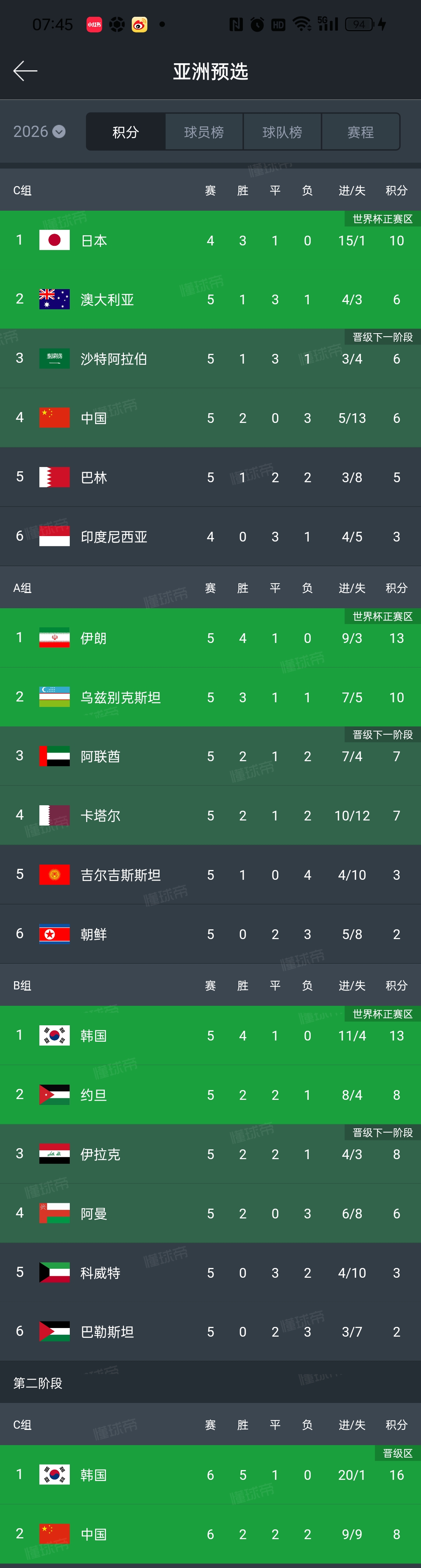 世界杯已有29队锁定参赛资格2026世界杯已经出线的球队盘点的简单介绍