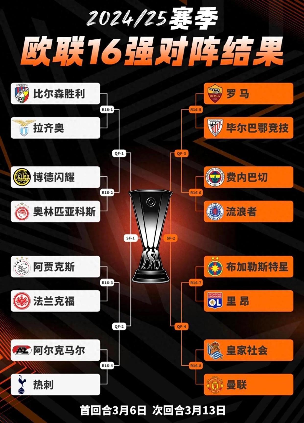 包含2025欧青赛u21半决赛赛程对阵图北京时间6月26日正式开打的词条