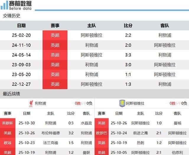 利物浦近7场输6场红军表现持续低迷的简单介绍 利物浦近7场输6场红军表现持续低迷的简单介绍