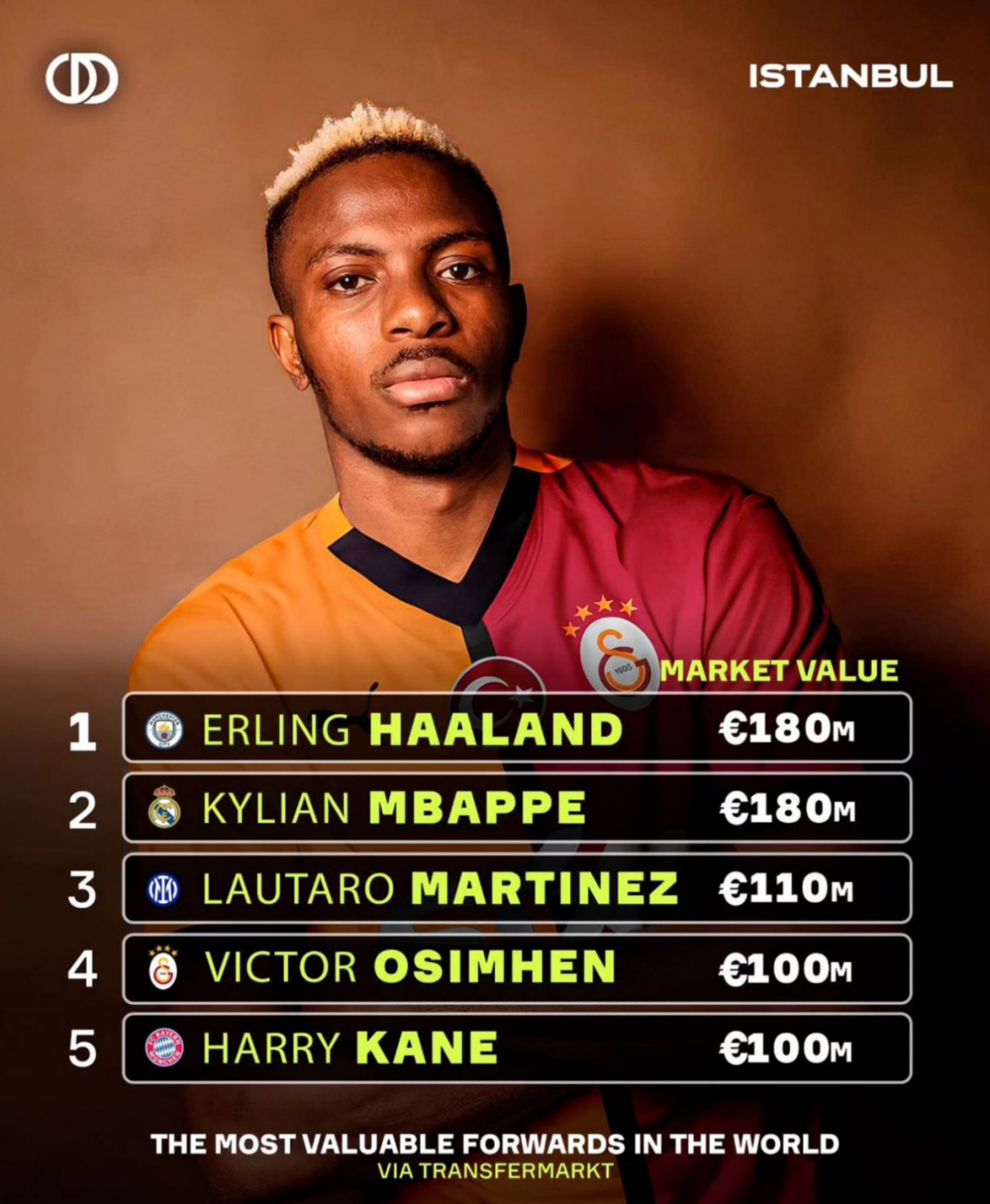 尤文图斯推动奥斯梅恩转会弗拉霍维奇可能离队的简单介绍 尤文图斯推动奥斯梅恩转会弗拉霍维奇可能离队的简单介绍