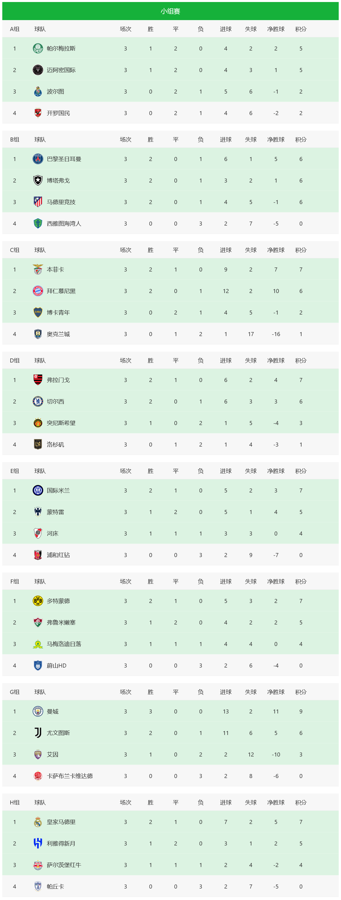 包含热刺公布欧洲超级杯名单球队多名新援与主力入选的词条