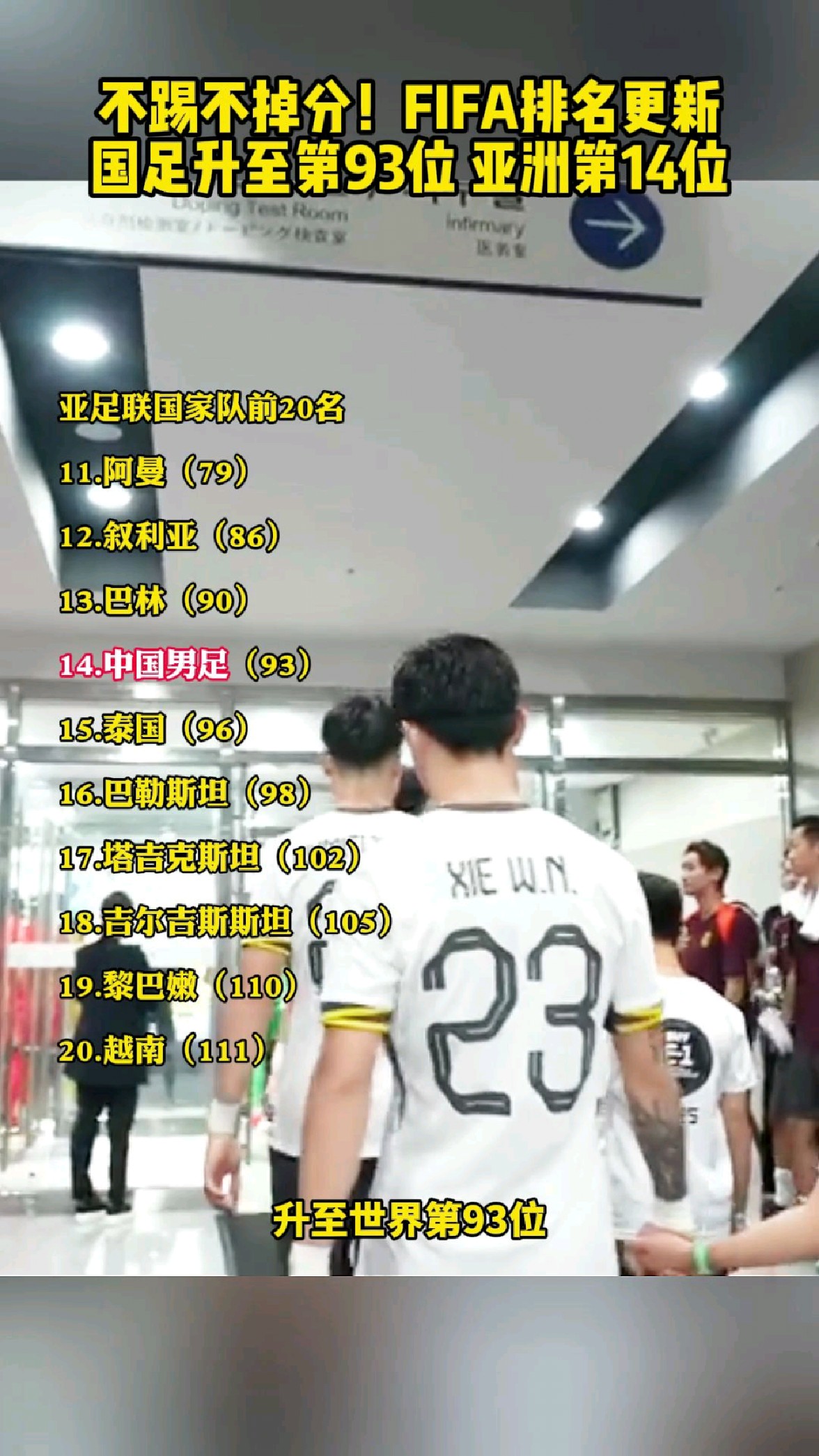 关于国足没踢比赛排名反升上升一位的信息 关于国足没踢比赛排名反升上升一位的信息