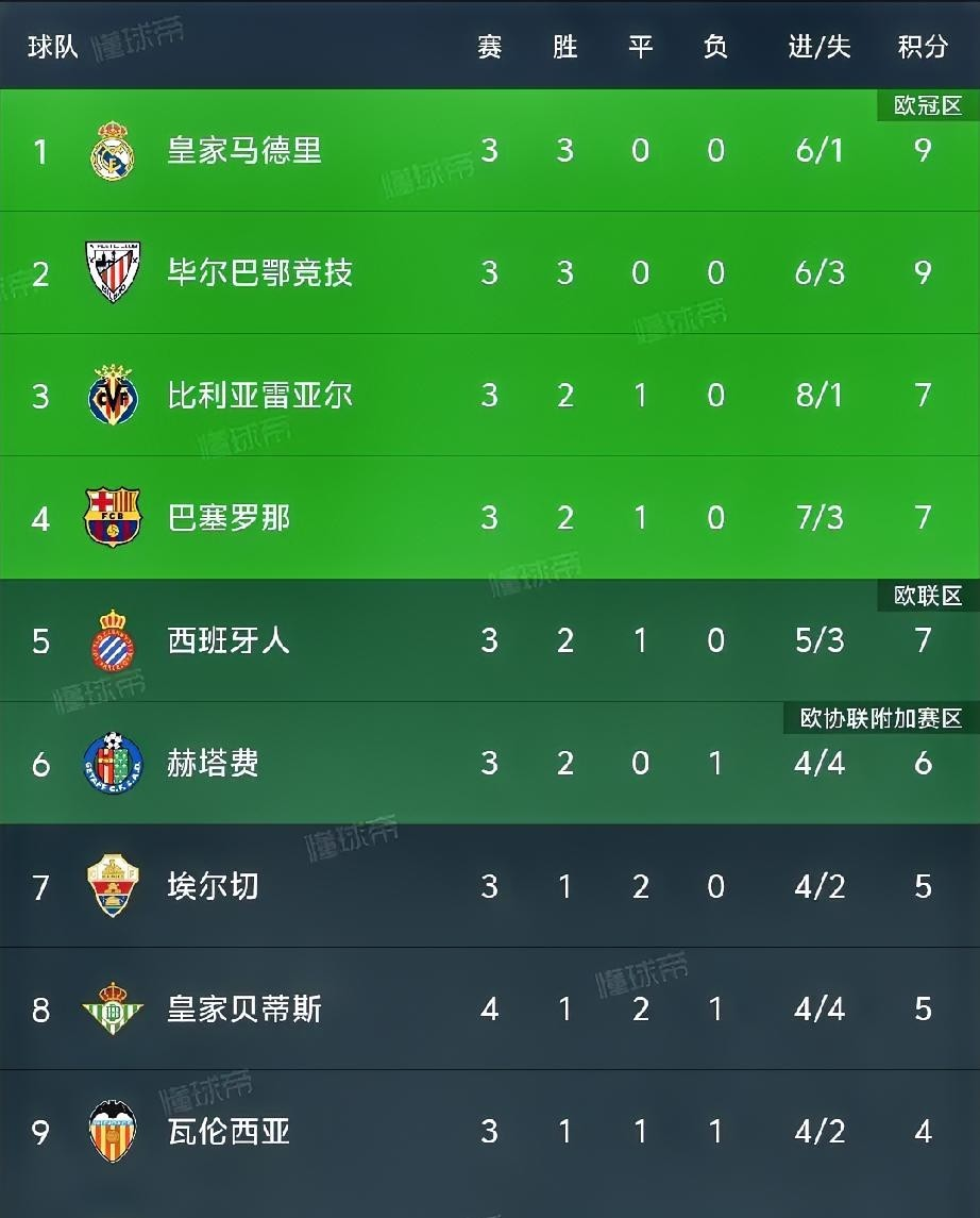 包含五大联赛夺冠赔率:利物浦为英超大热门西甲巴萨皇马相争的词条 包含五大联赛夺冠赔率:利物浦为英超大热门西甲巴萨皇马相争的词条