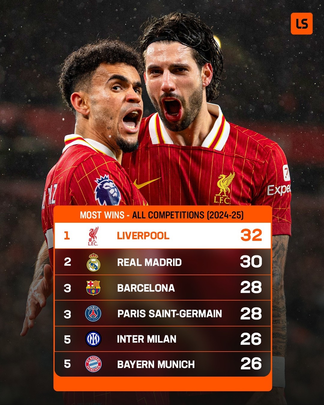 包含五大联赛夺冠赔率:利物浦为英超大热门西甲巴萨皇马相争的词条 包含五大联赛夺冠赔率:利物浦为英超大热门西甲巴萨皇马相争的词条