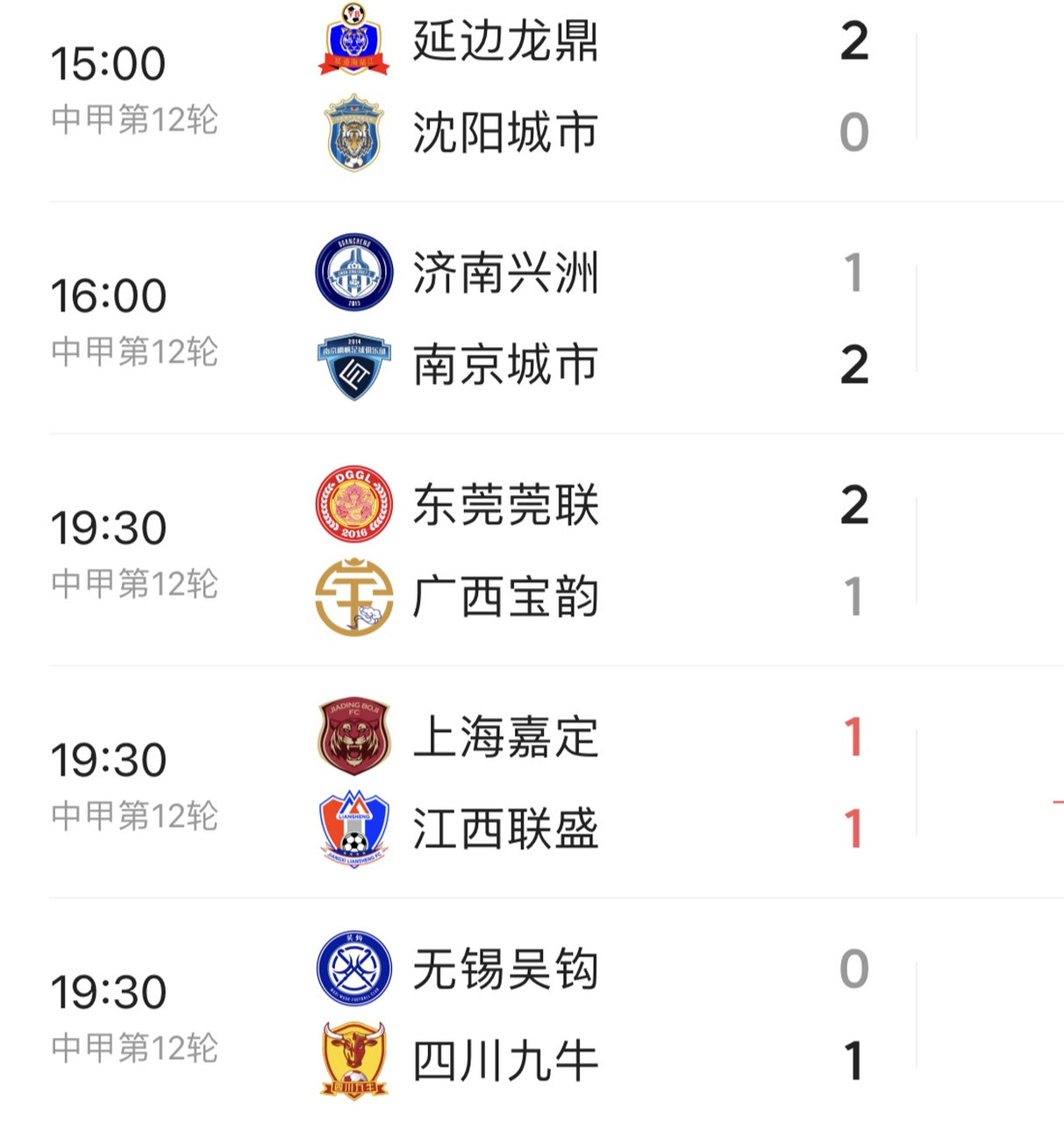 中甲联赛最新积分榜重庆遭副班长逼平的简单介绍 中甲联赛最新积分榜重庆遭副班长逼平的简单介绍