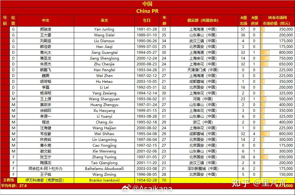 国足对阵巴林为何不能退票官方给出解释的简单介绍