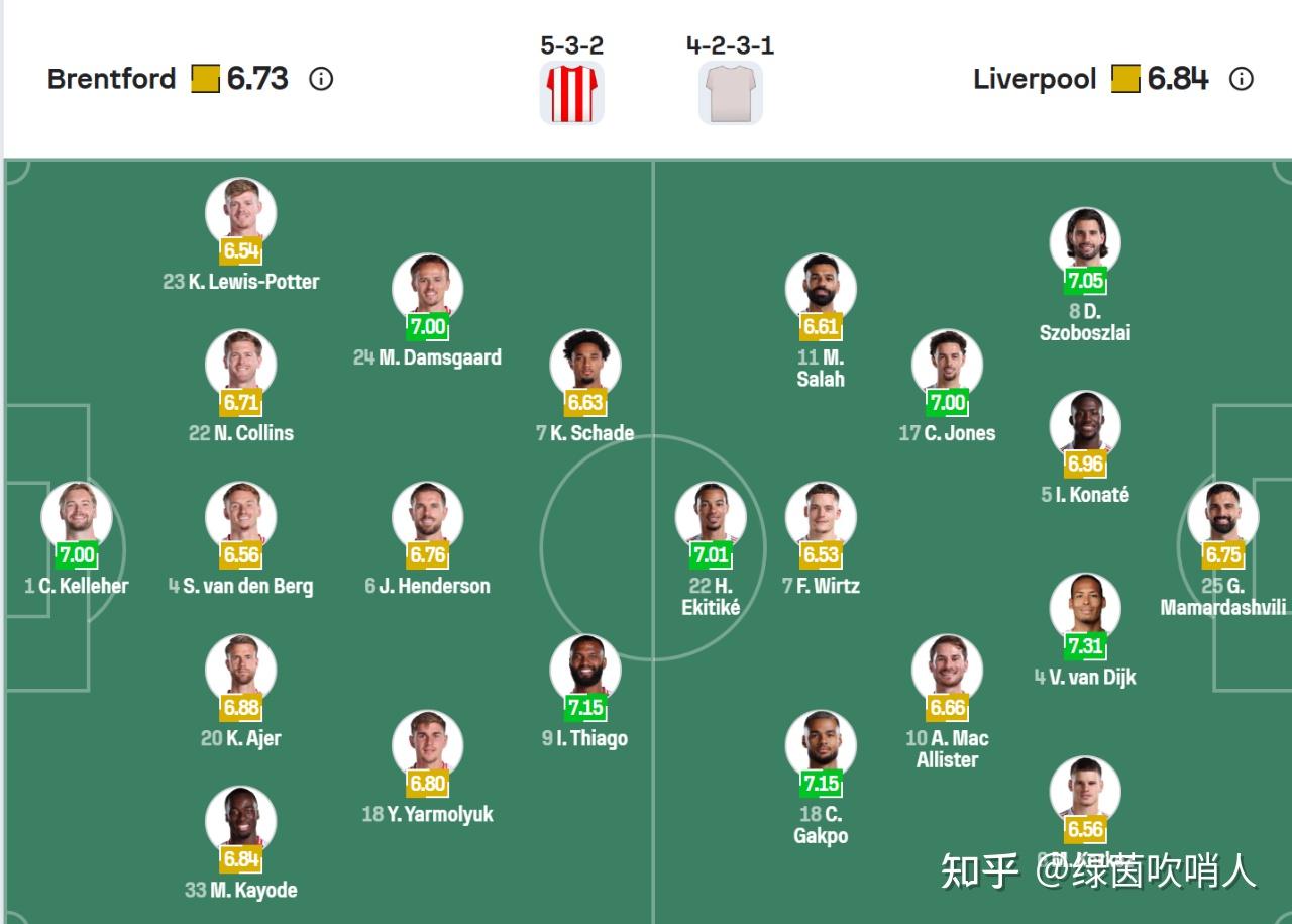 关于利物浦VS布伦特福德红军抢分实时解说高清观赛平台的信息