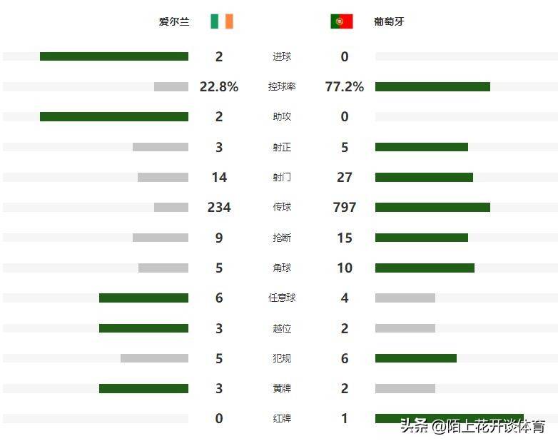 包含挪威公布11月世预赛名单北欧劲旅迎来晋级关键战的词条 包含挪威公布11月世预赛名单北欧劲旅迎来晋级关键战的词条