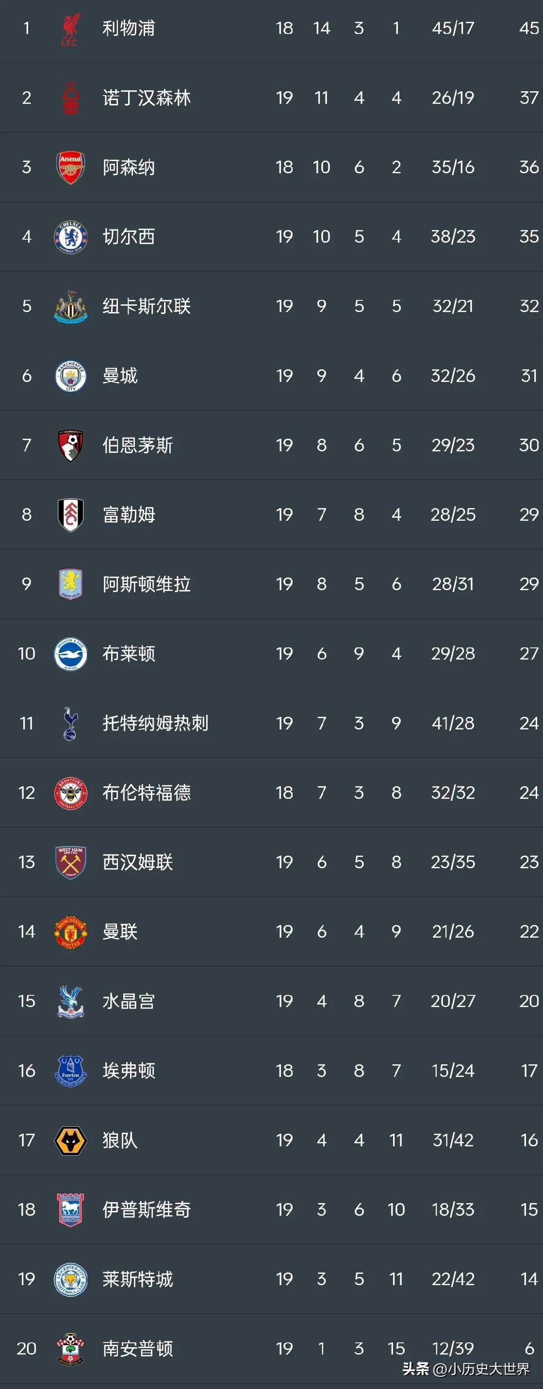 英超夺冠赔率阿森纳依旧排名榜首的简单介绍