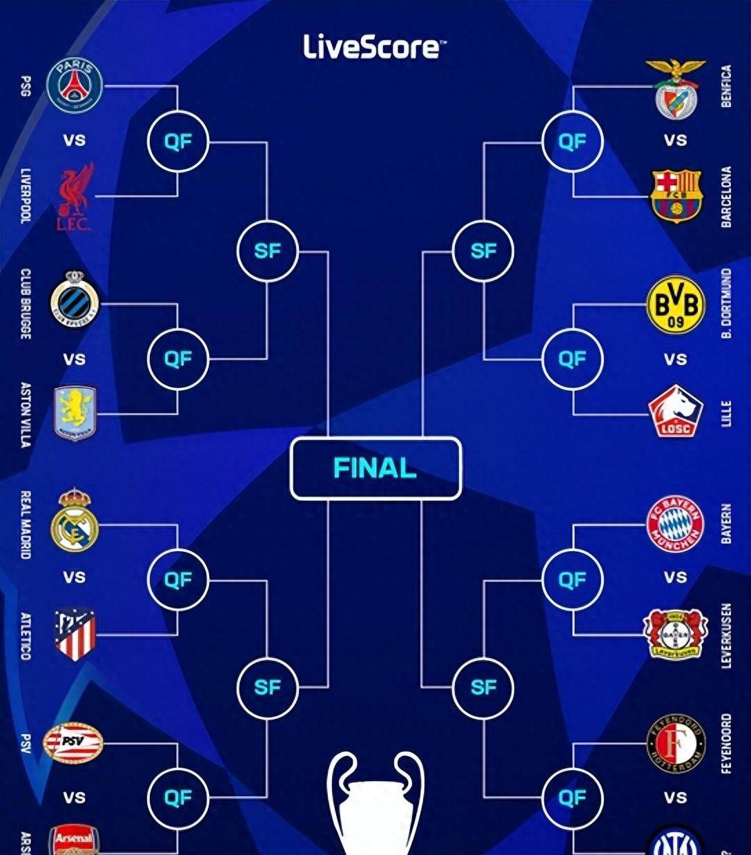 包含2025-2026欧冠36强参赛名单及具体分布（完整版）的词条
