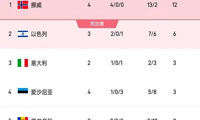 意大利11月世预赛名单及赛程表意大利将在本月直接交手挪威的简单介绍