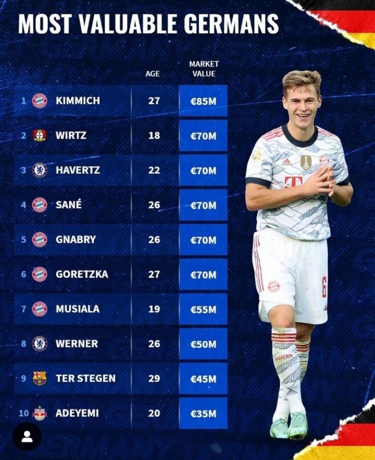 德国队11月世预赛大名单维尔茨、沃尔特马德领衔萨内回归的简单介绍 德国队11月世预赛大名单维尔茨、沃尔特马德领衔萨内回归的简单介绍