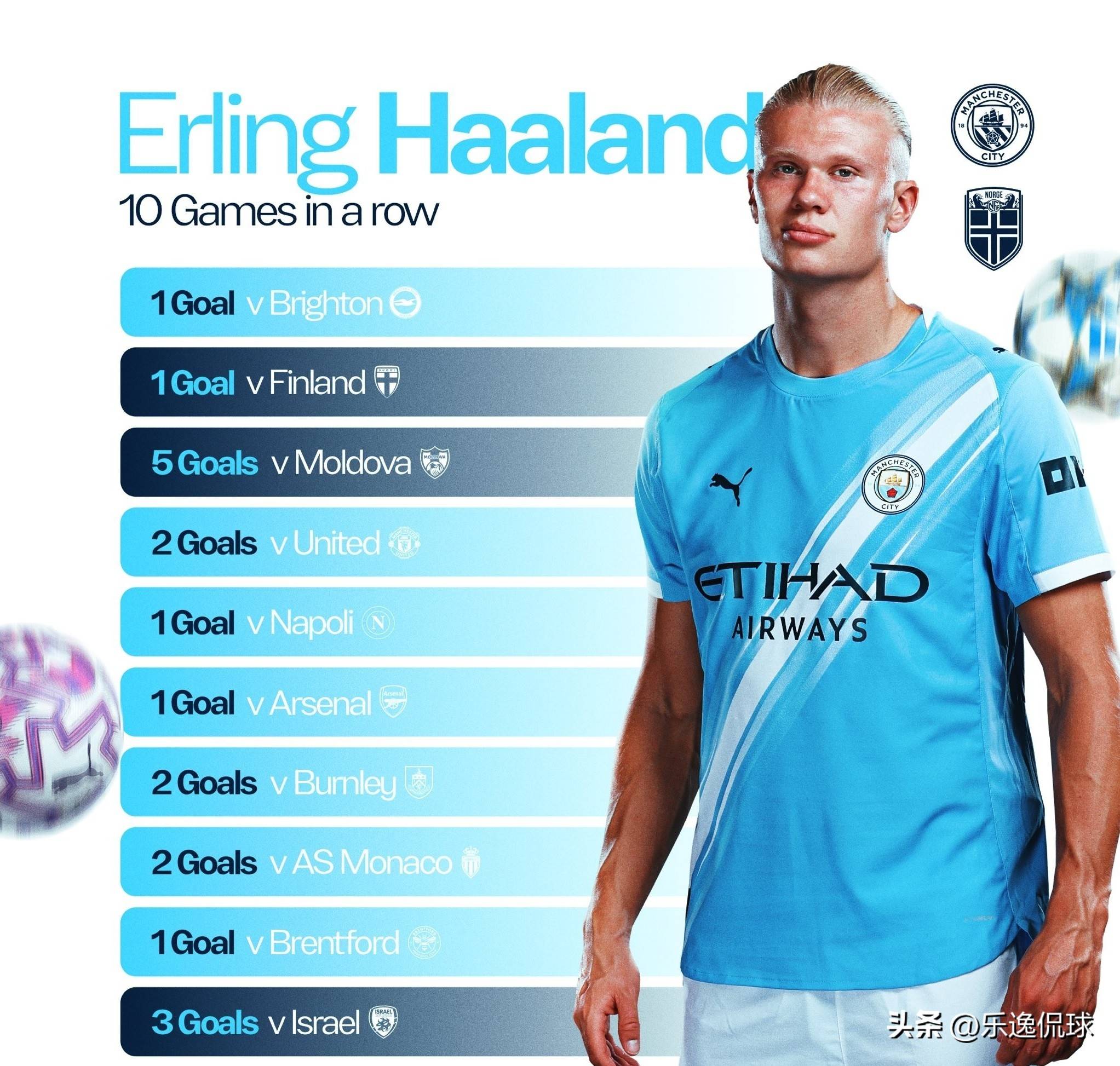 包含挪威世预赛5战全胜排名榜首北欧劲旅有望时隔多年重返世界杯的词条 包含挪威世预赛5战全胜排名榜首北欧劲旅有望时隔多年重返世界杯的词条