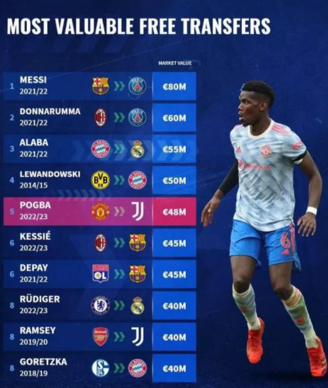 包含德转美国球员最高身价排名盘点(最新)的词条 包含德转美国球员最高身价排名盘点(最新)的词条