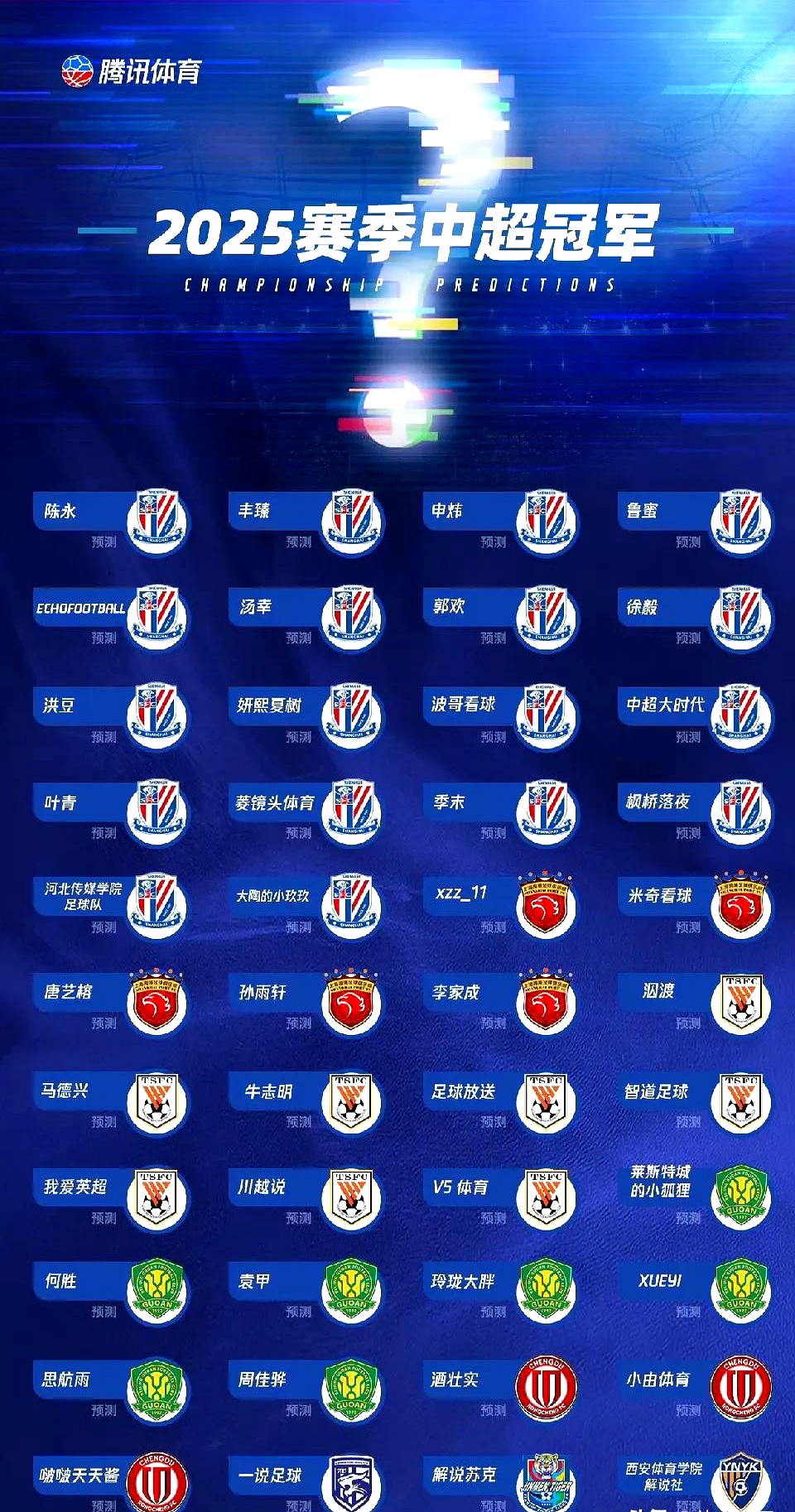 关于上海申花更新一线队大名单新增4名球员的信息