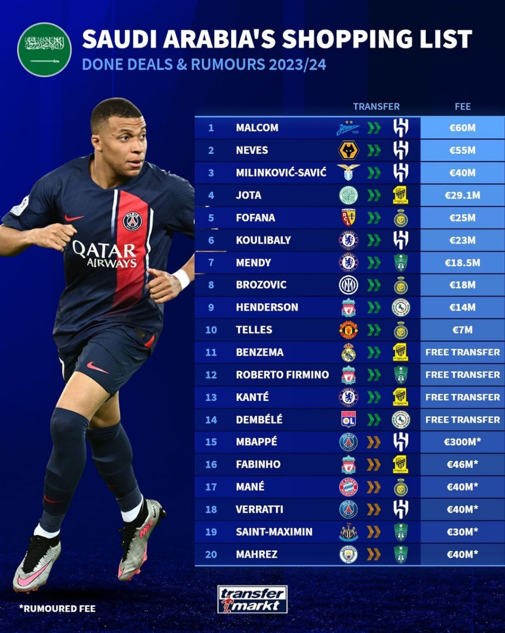 包含沙特联赛转会窗还未关闭还有一些球员可能去沙特联赛的词条 包含沙特联赛转会窗还未关闭还有一些球员可能去沙特联赛的词条